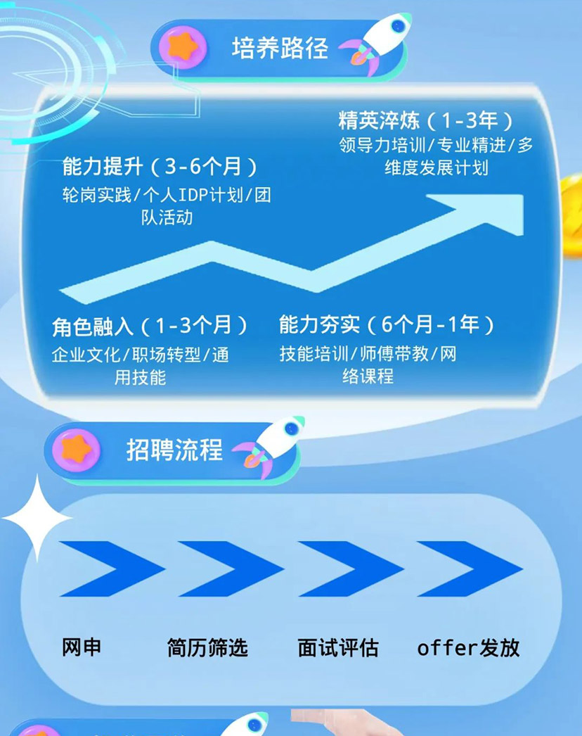 重庆臻宝科技2024届臻星生校招全面启动(图6)